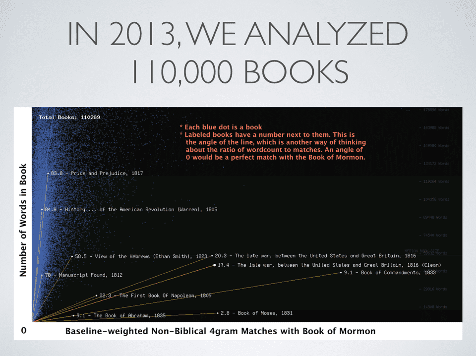 110k books